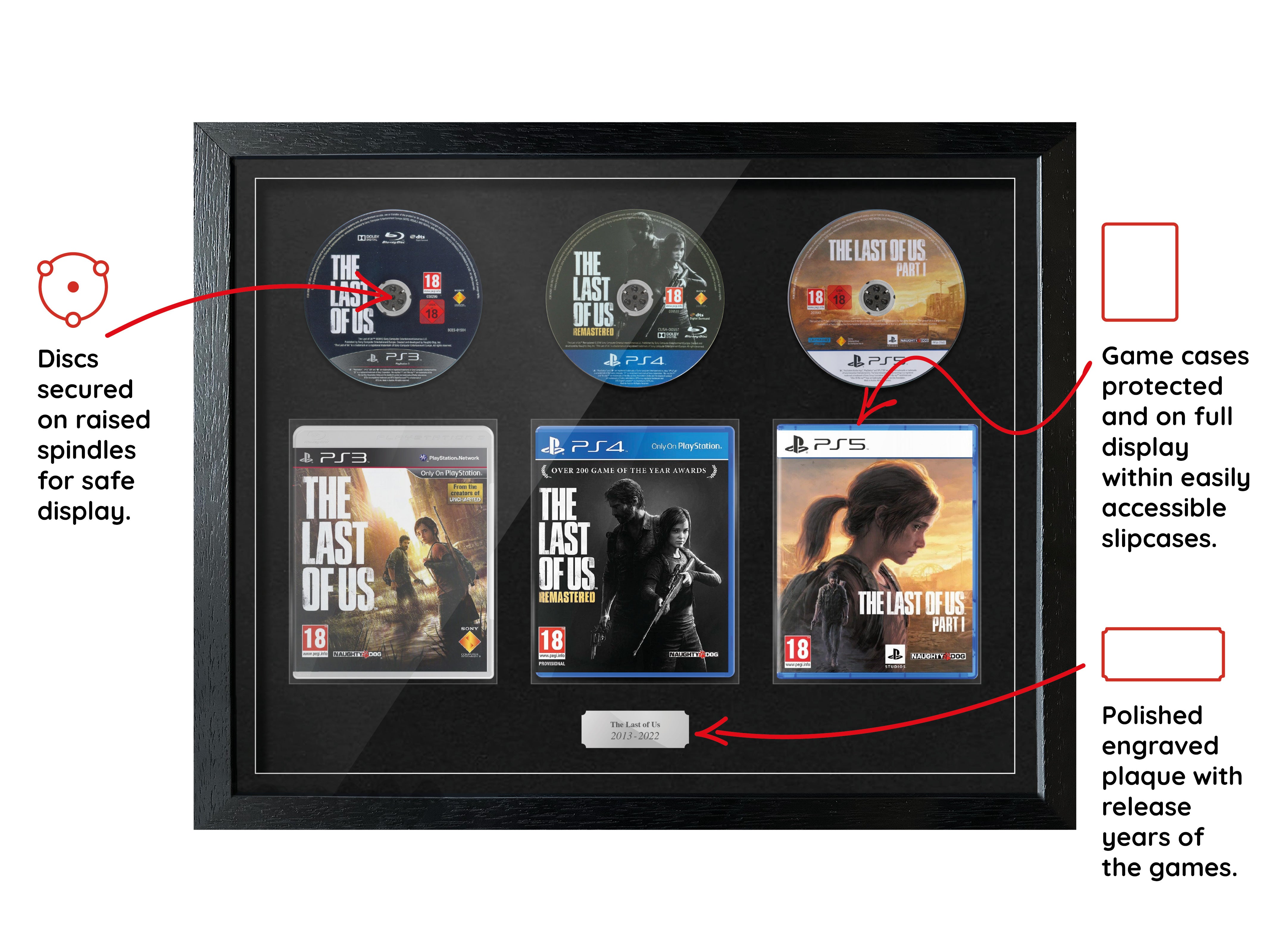 The Last of Us Trilogy (PS3/PS4/PS5) Exhibition Range Framed Games